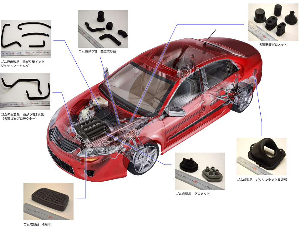 車自動車、部品