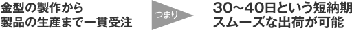金型の製作から製品の生産まで一貫受注